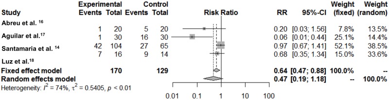 Fig 4