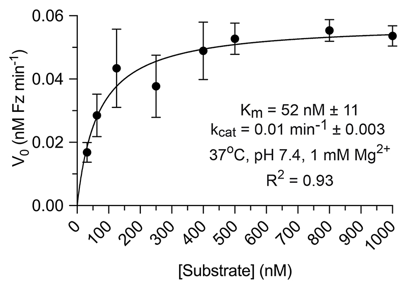 Extended Data Fig. 1