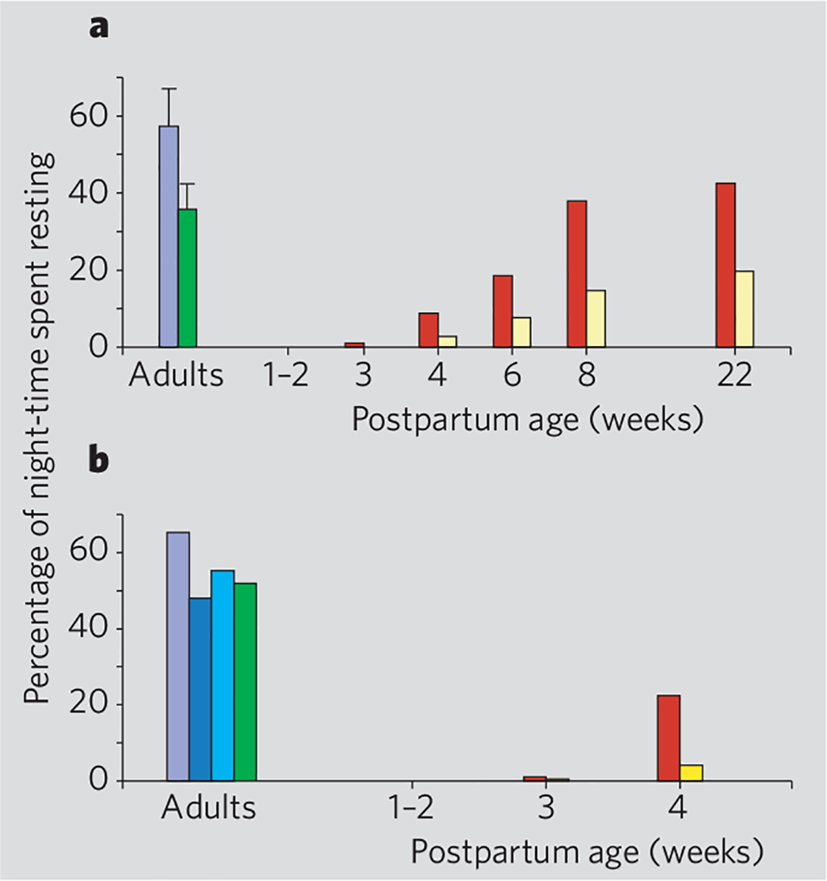 Figure 1 |