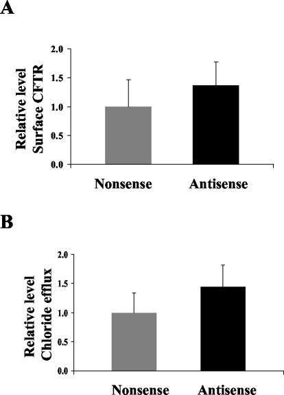 Figure 9.