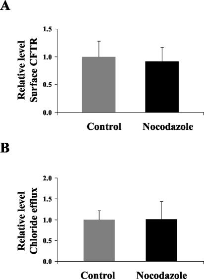 Figure 10.