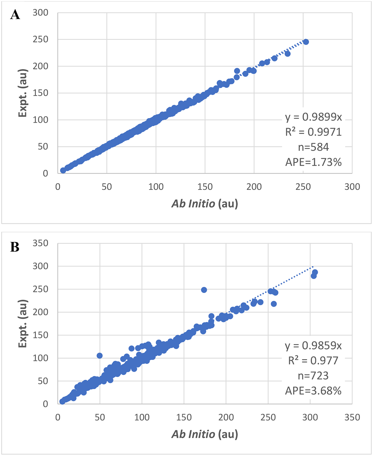 Fig 2.