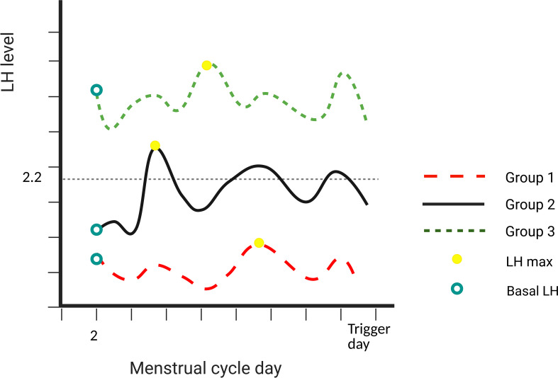 Figure 1