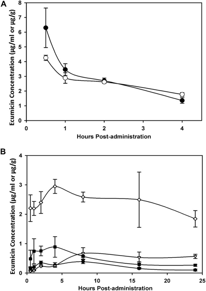 FIG 4