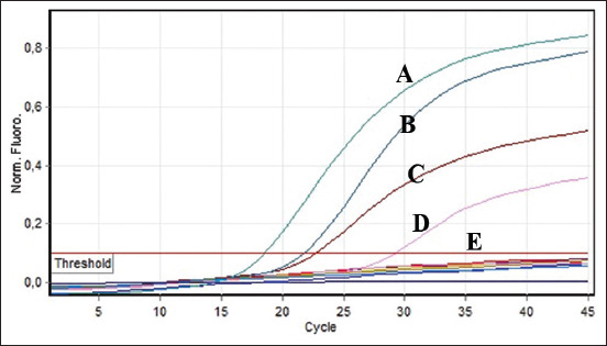 Figure-2