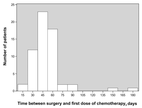 Figure 2)