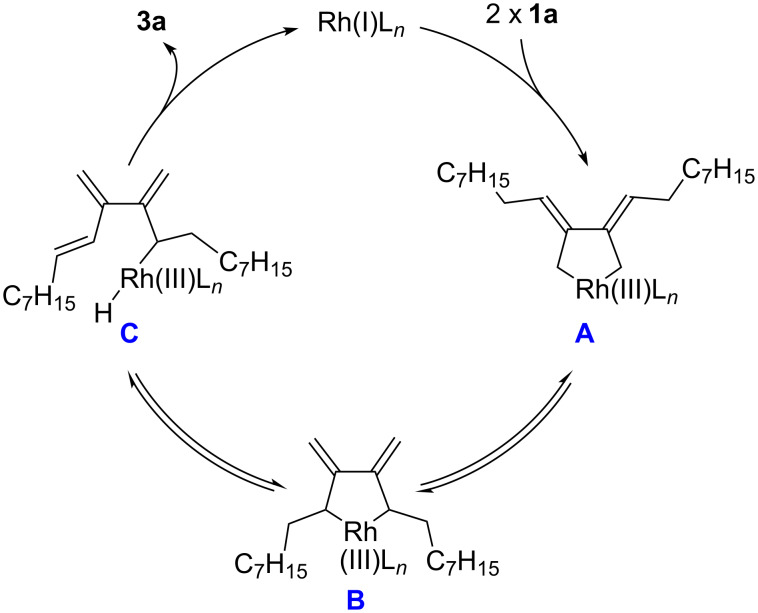 Scheme 2