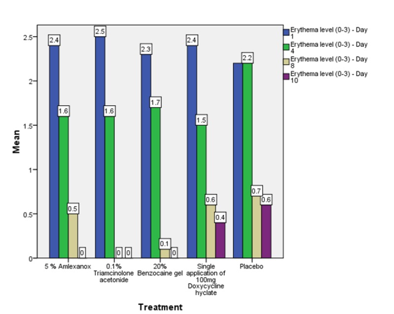 Graph (5)