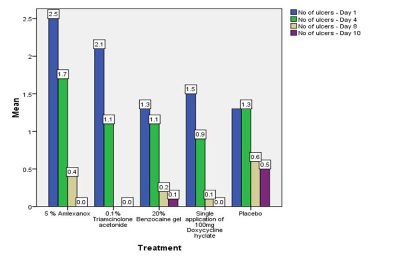 Graph (3)