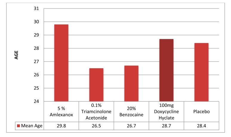 Graph (1)