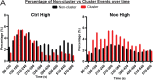 Figure 6—figure supplement 1.