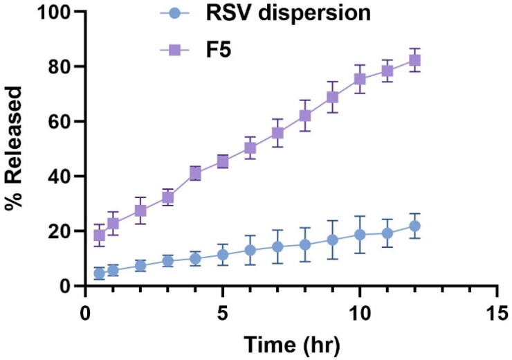 Figure 6.