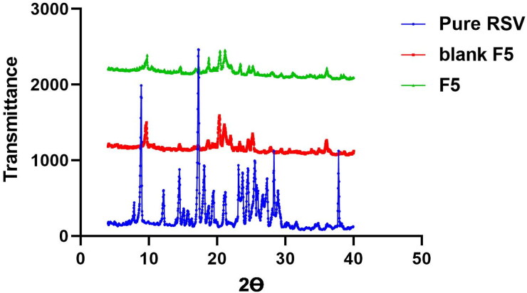 Figure 4.