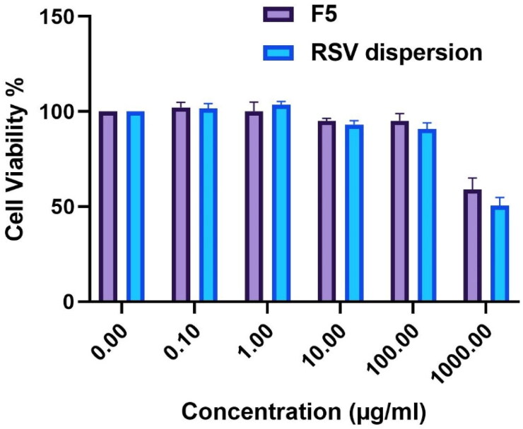 Figure 7.