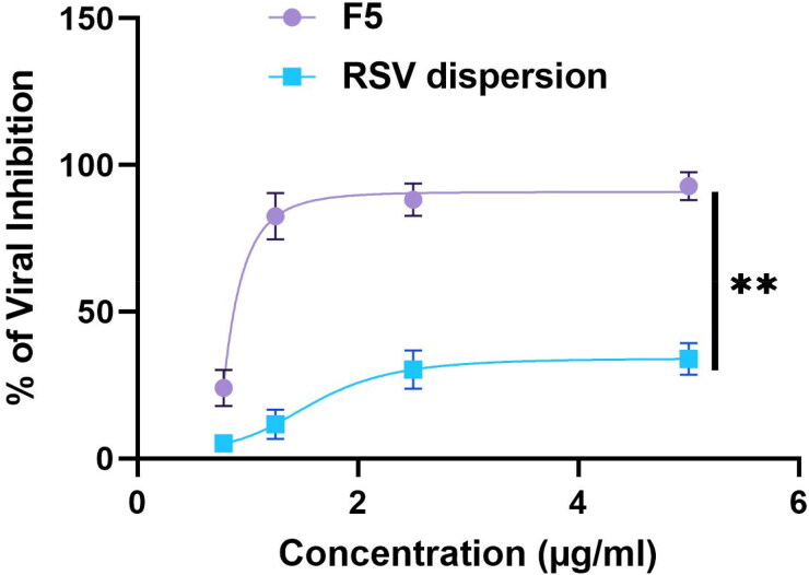 Figure 10.