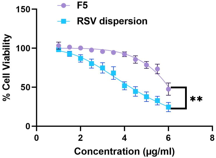 Figure 9.