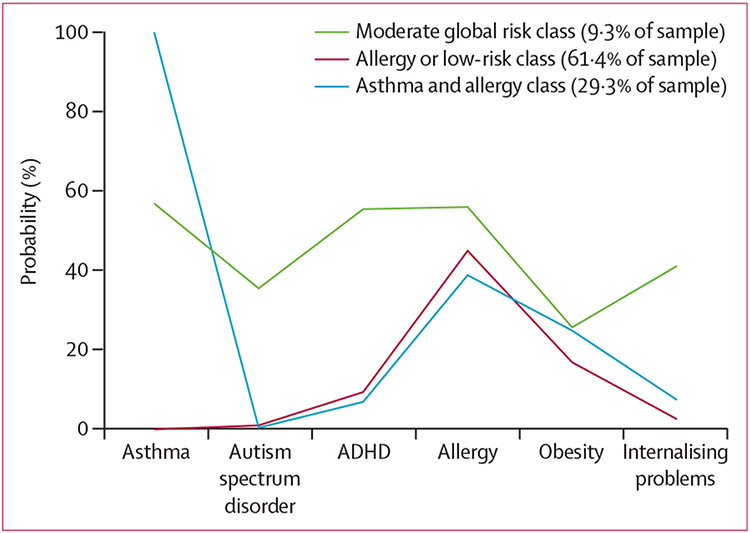 Figure 1: