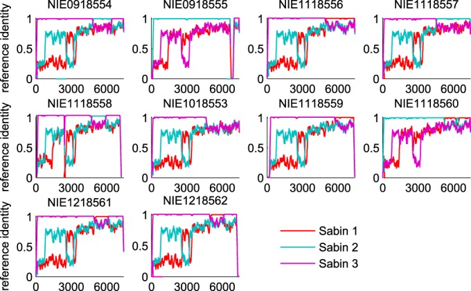 FIG 3