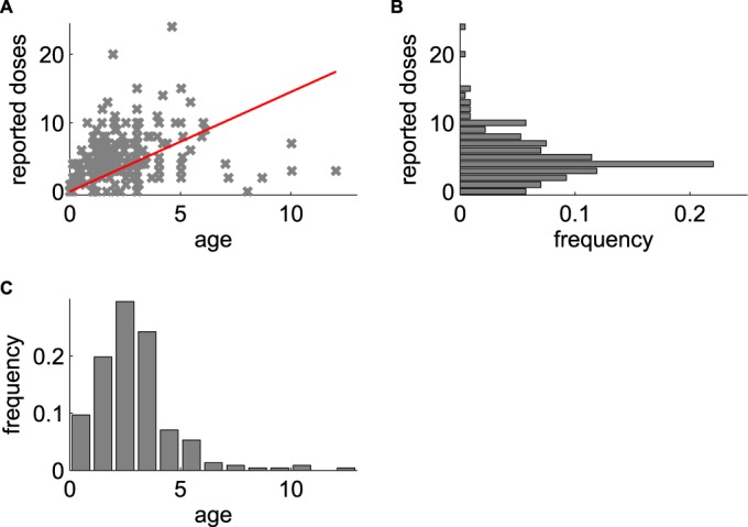 FIG 1