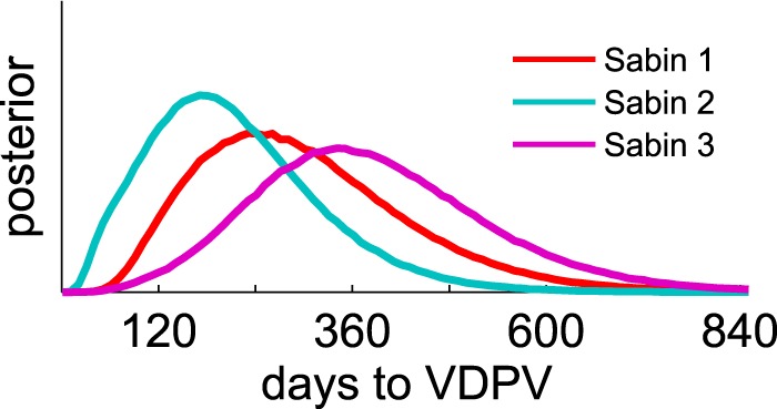 FIG 10