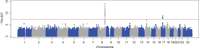 Figure 1.