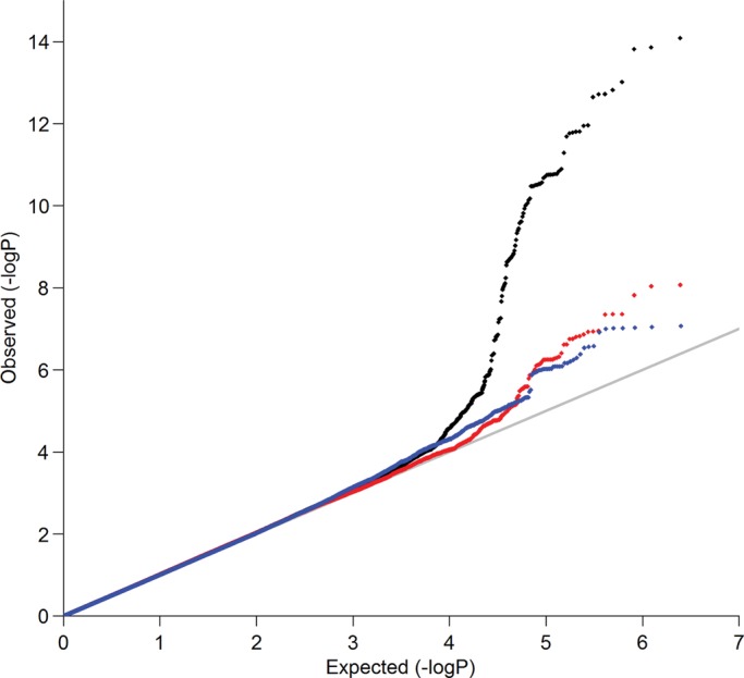 Figure 2.