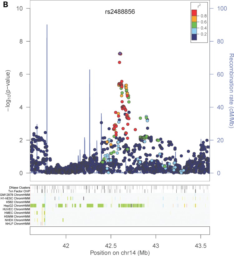 Figure 3.