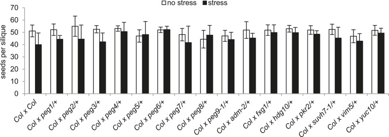 Figure 1—figure supplement 5.