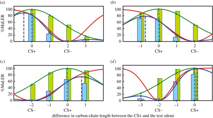 Figure 3.