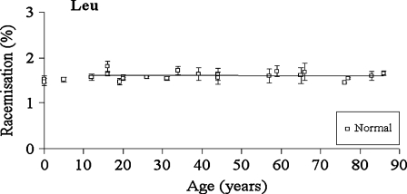 Fig. 7