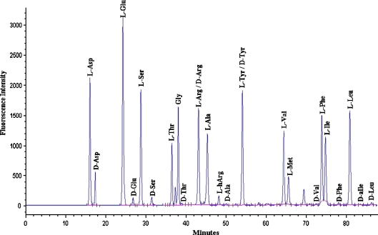 Fig. 1