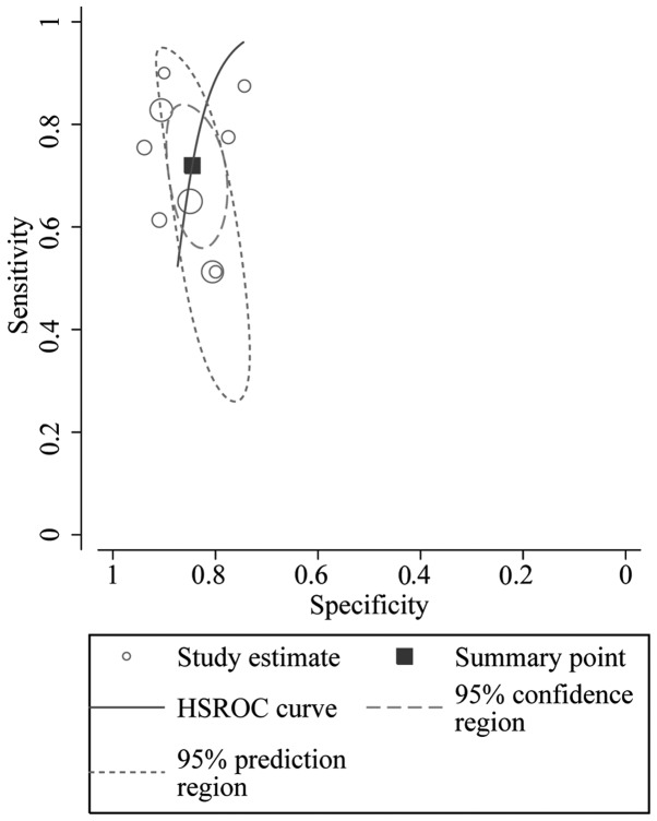 Figure 6.