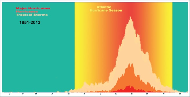 Figure 13.