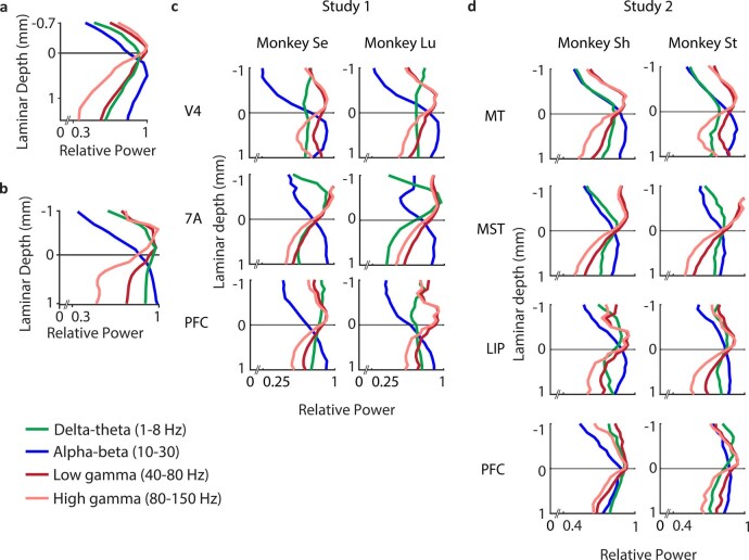 Extended Data Fig. 1