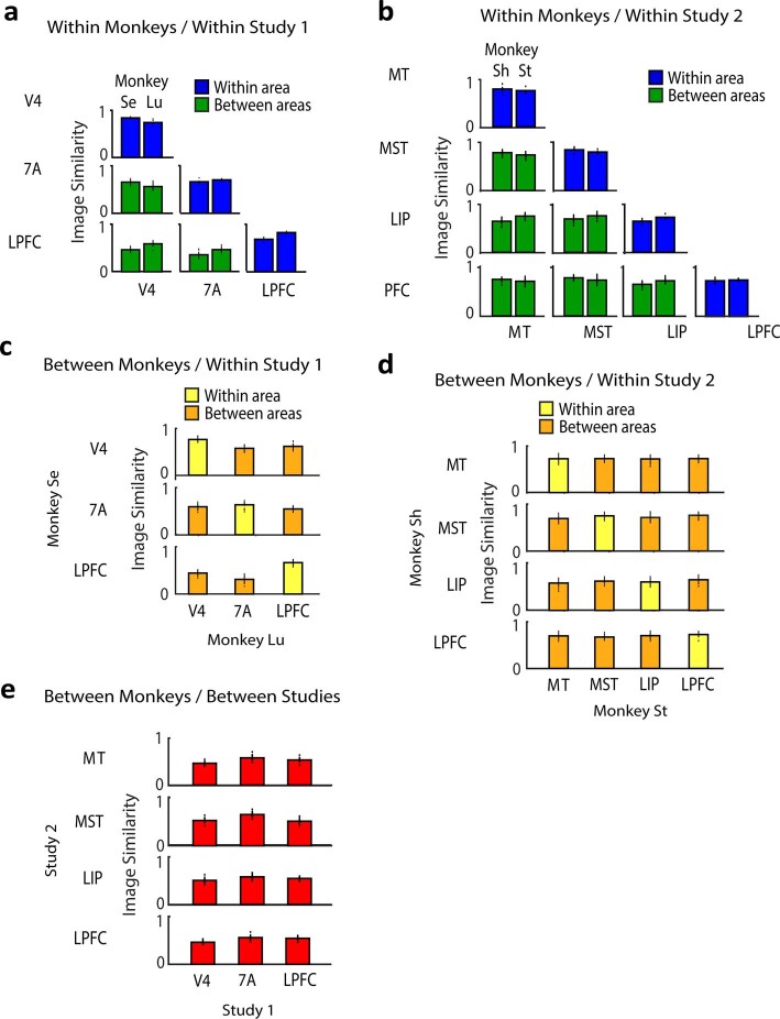 Extended Data Fig. 2