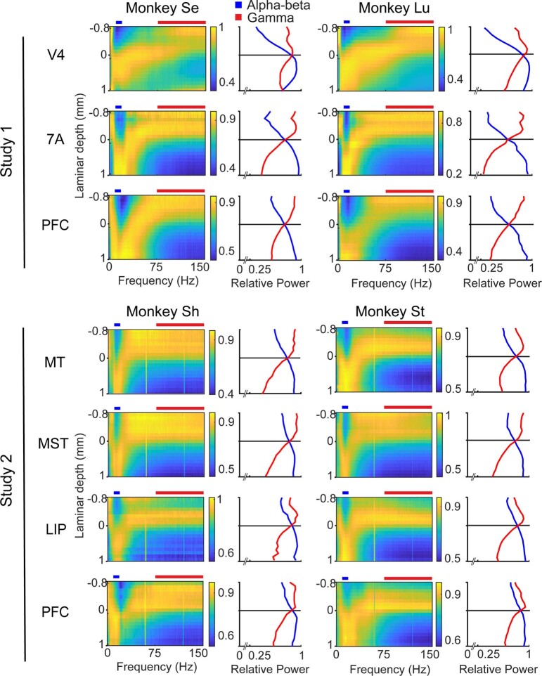 Extended Data Fig. 5