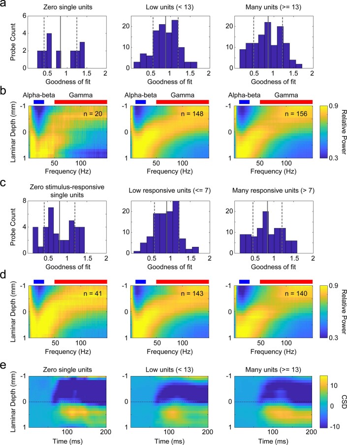 Extended Data Fig. 7