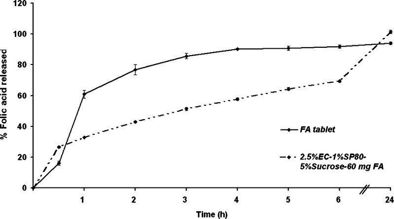 Fig. 8