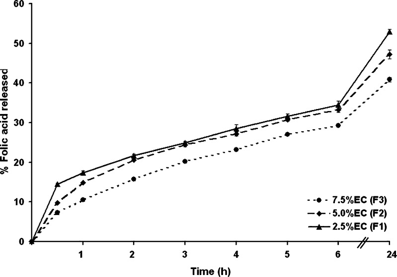 Fig. 3