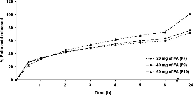 Fig. 6