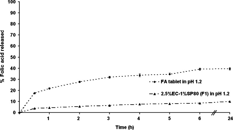 Fig. 7