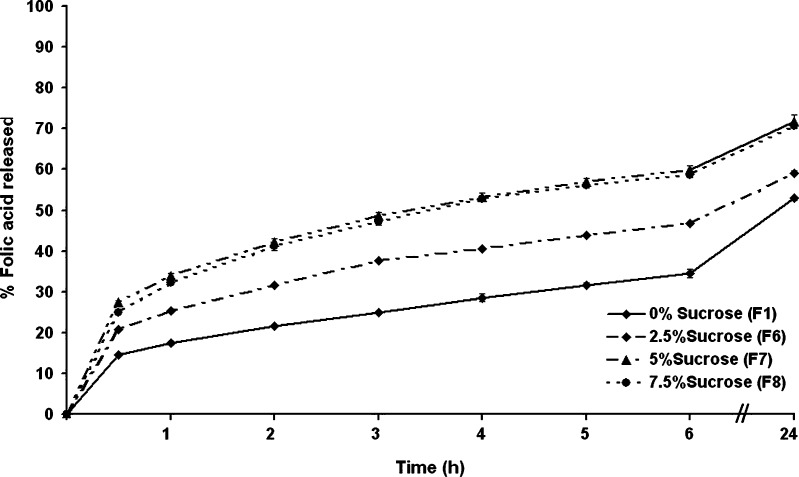 Fig. 5