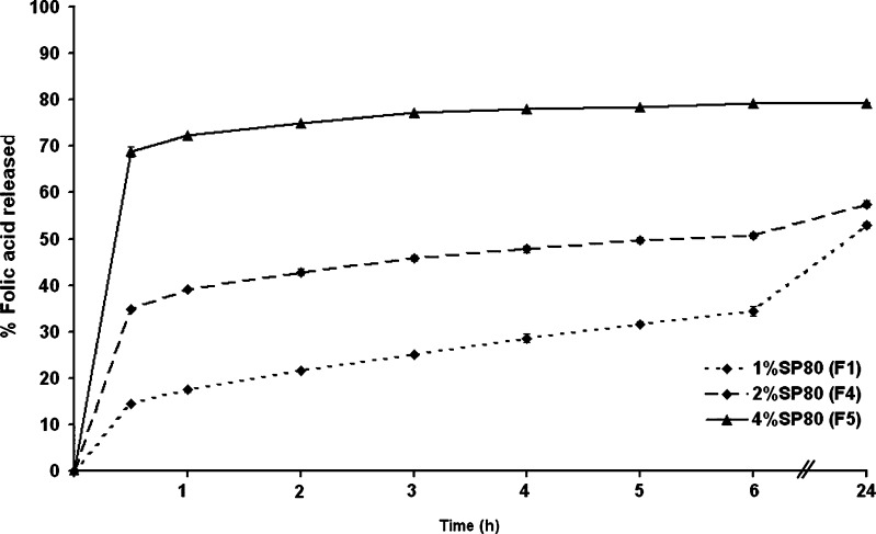 Fig. 4