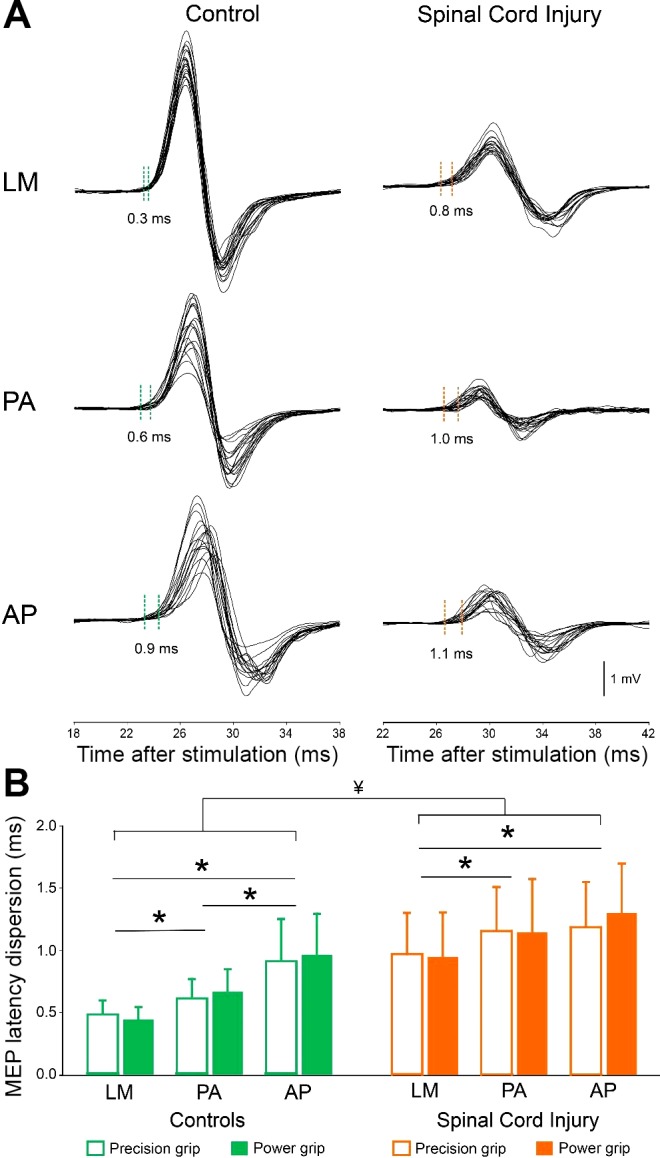 Fig. 4.