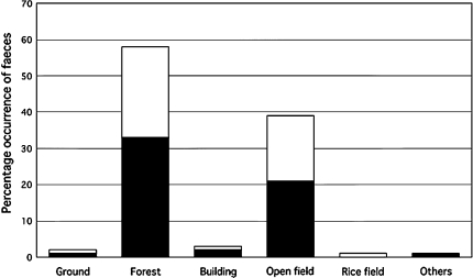 Fig. 4