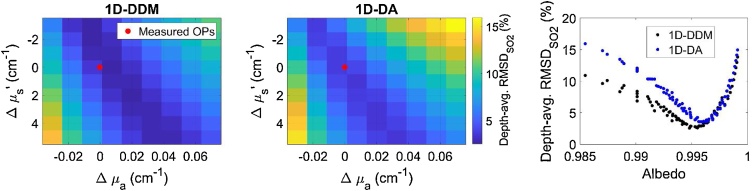 Fig. 12