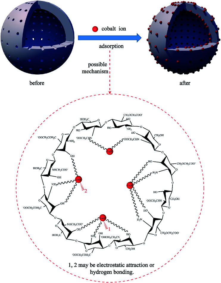 Fig. 16