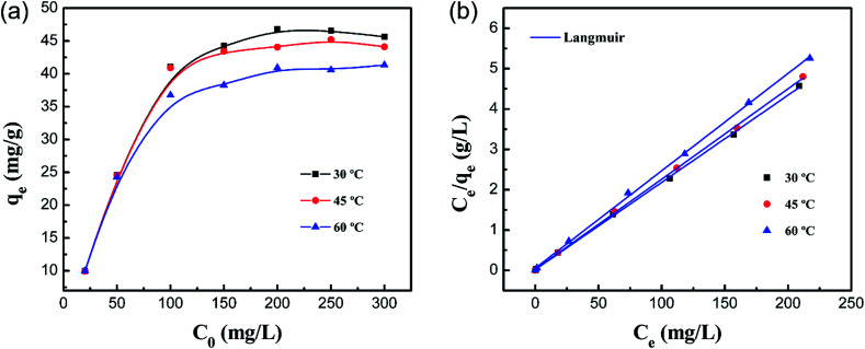 Fig. 12