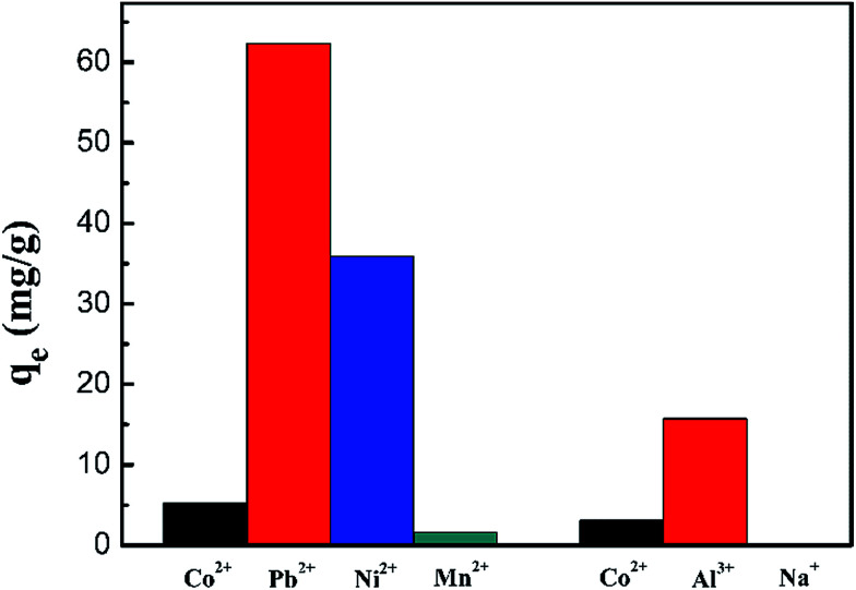 Fig. 13