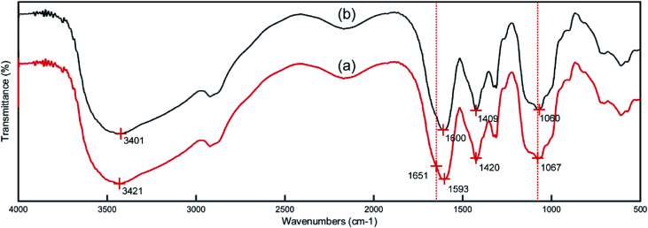 Fig. 14